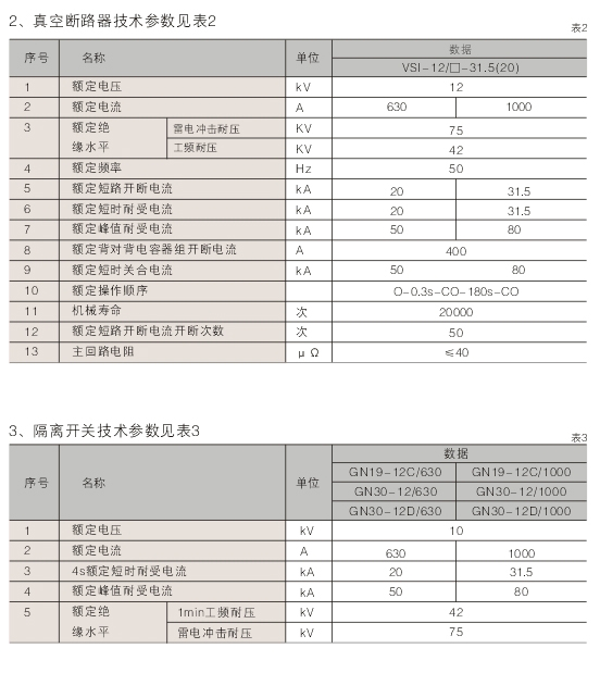 00029XGN66-12型鎧裝固定式交流金屬封閉開(kāi)關(guān)設(shè)備D.jpg